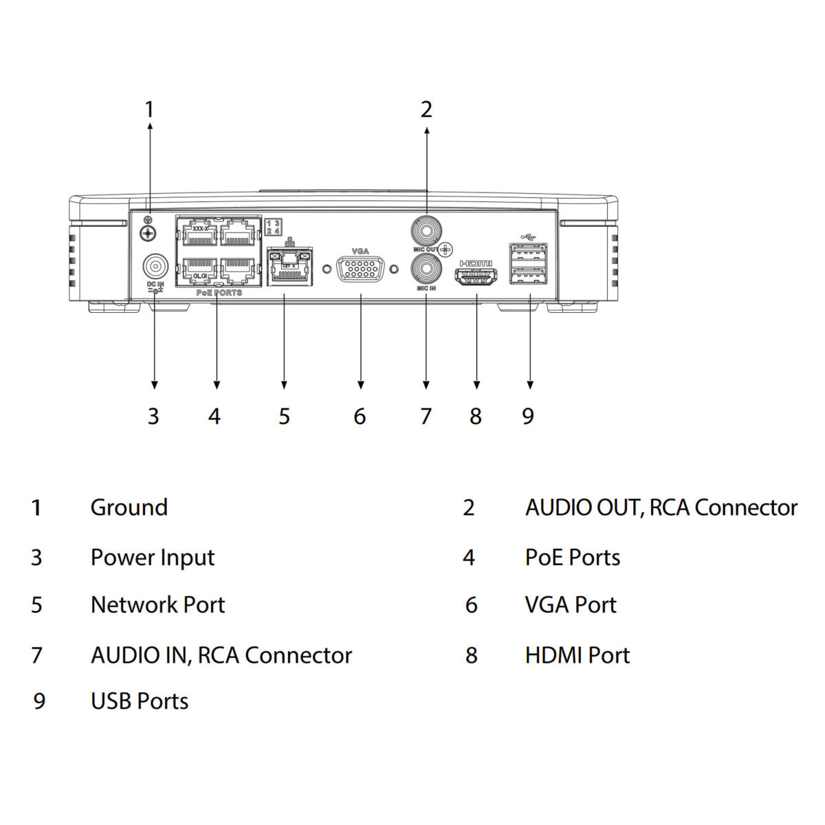 GOLIATH 4 Kanal NVR IP Rekorder - PRO Serie (4x PoE bis 8 MP)